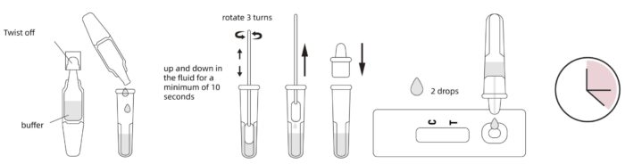 Green Spring SARS-CoV-2 Antigen Schnelltest (25 Stück) – Bild 4