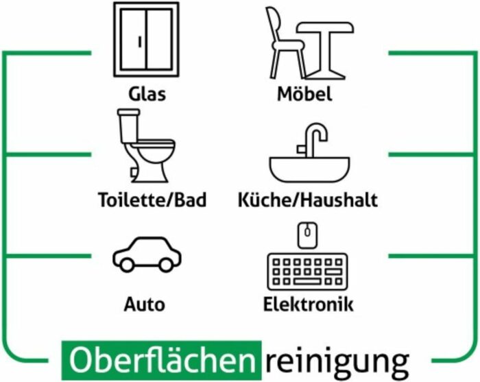 Sleepy Easy Clean Oberflächen-Reinigungstücher mit Bleichzusatz, Gelb – Bild 2